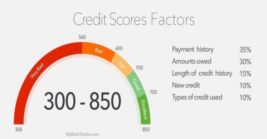 How to Improve Your Credit Score to Get